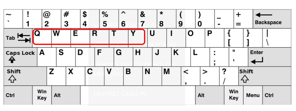 En realidad sacerdote amplio Historia del teclado - 3a Taller - Cahoma - Informática